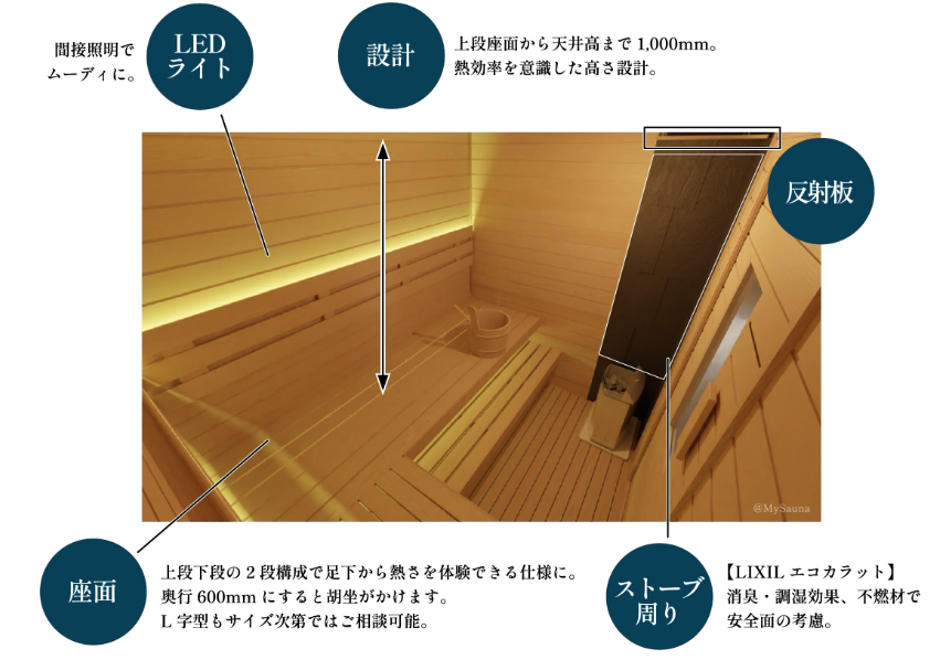 MySauna 内部デザイン